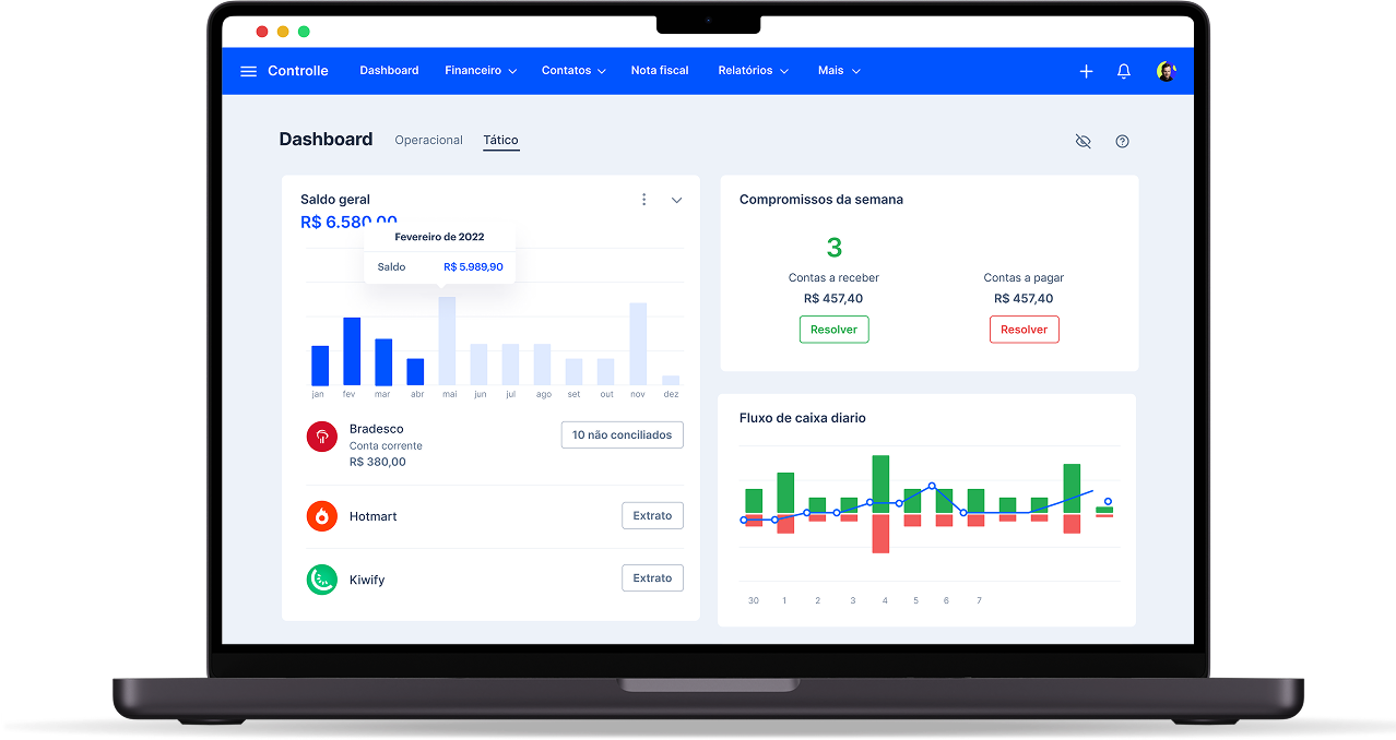 Dashboard do sistema de gestão financeira Controlle mostrando gráficos e relatórios